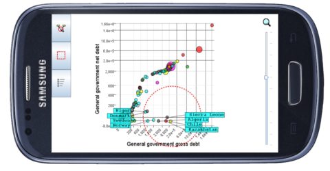 Mobile Information Visualisation